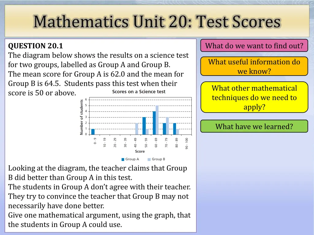 mathematics unit 20 test scores