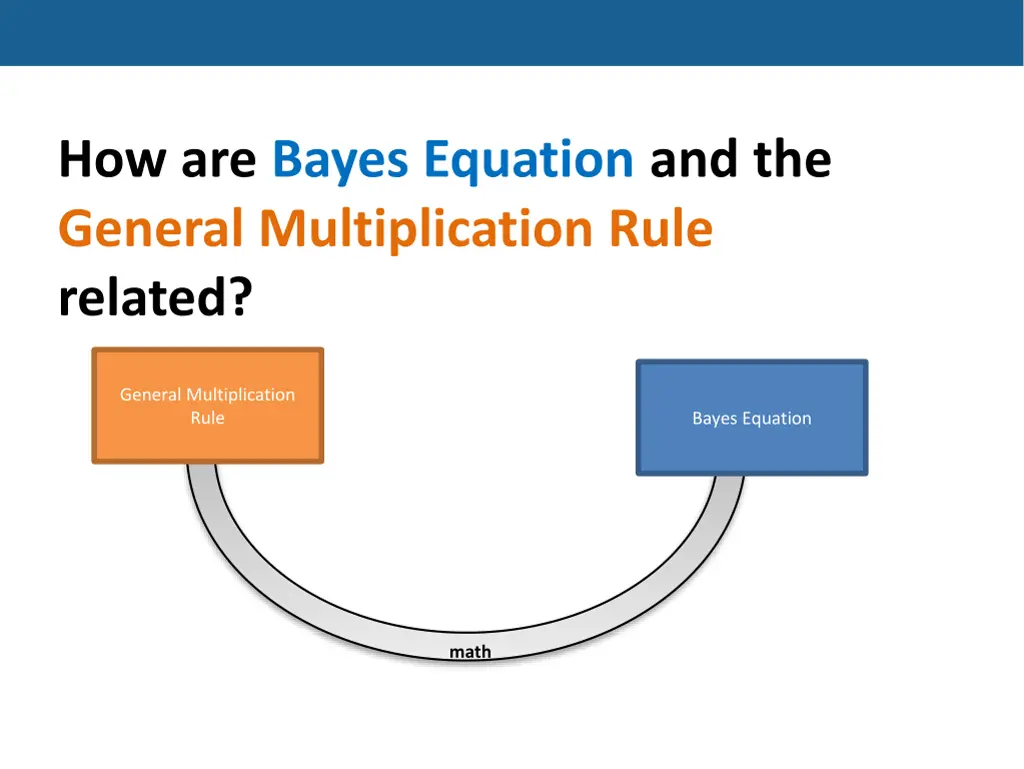 how are bayes equation and the general