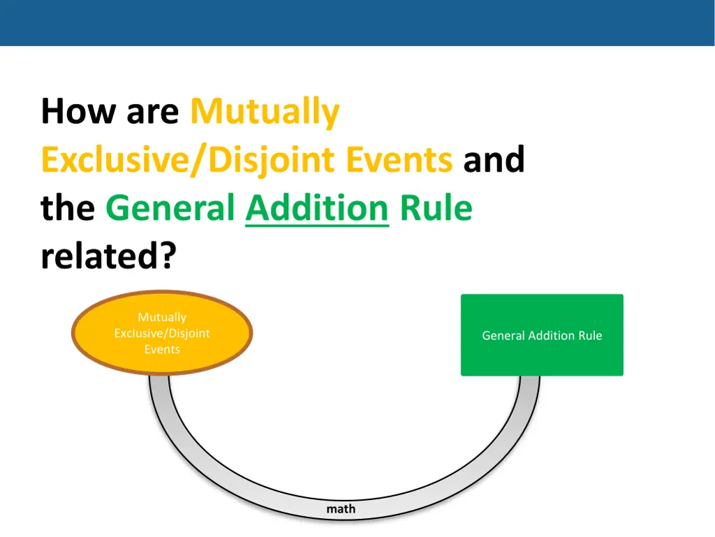 how are mutually exclusive disjoint events