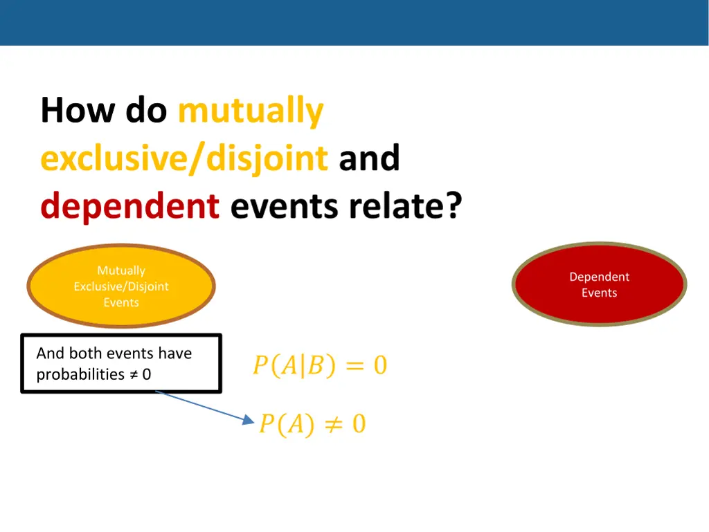how do mutually exclusive disjoint and dependent 1