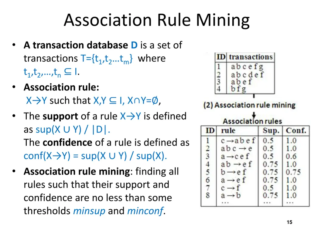 association rule mining