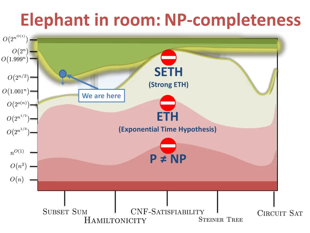 elephant in room