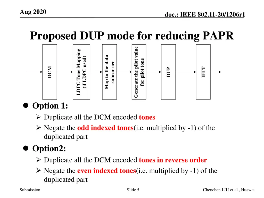 aug 2020 4
