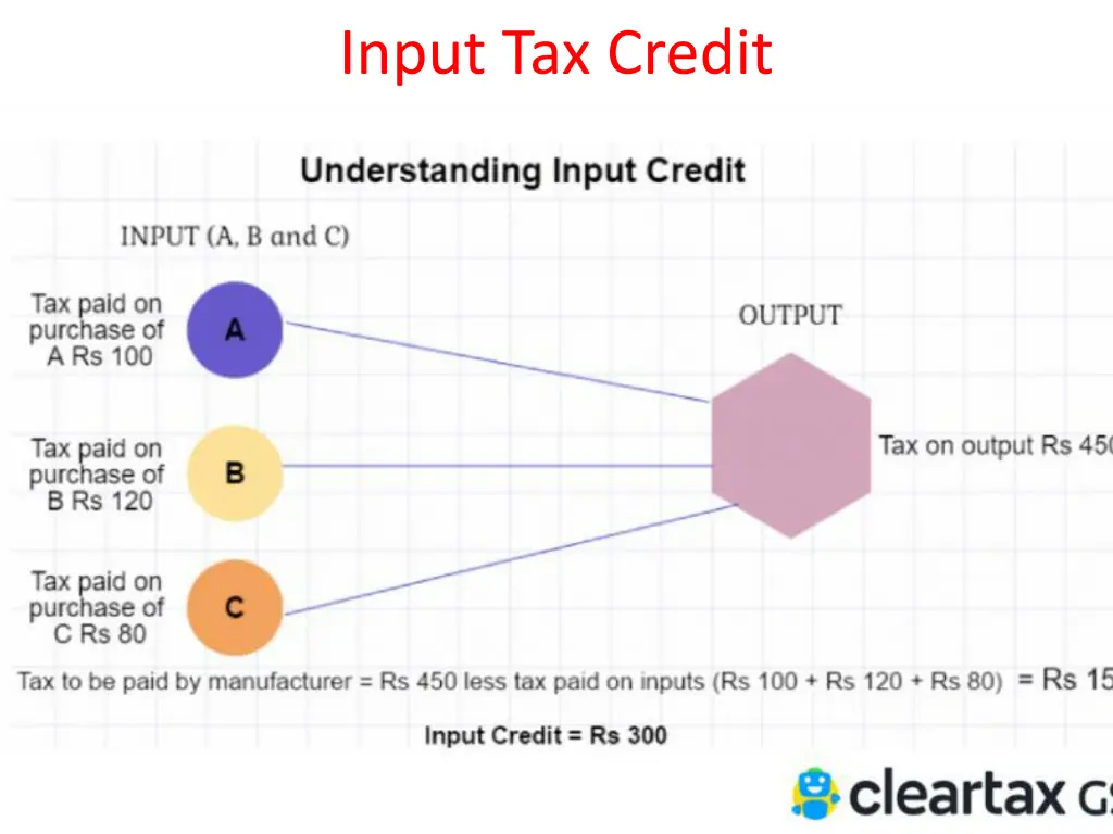 input tax credit