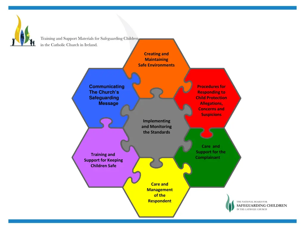 creating and maintaining safe environments