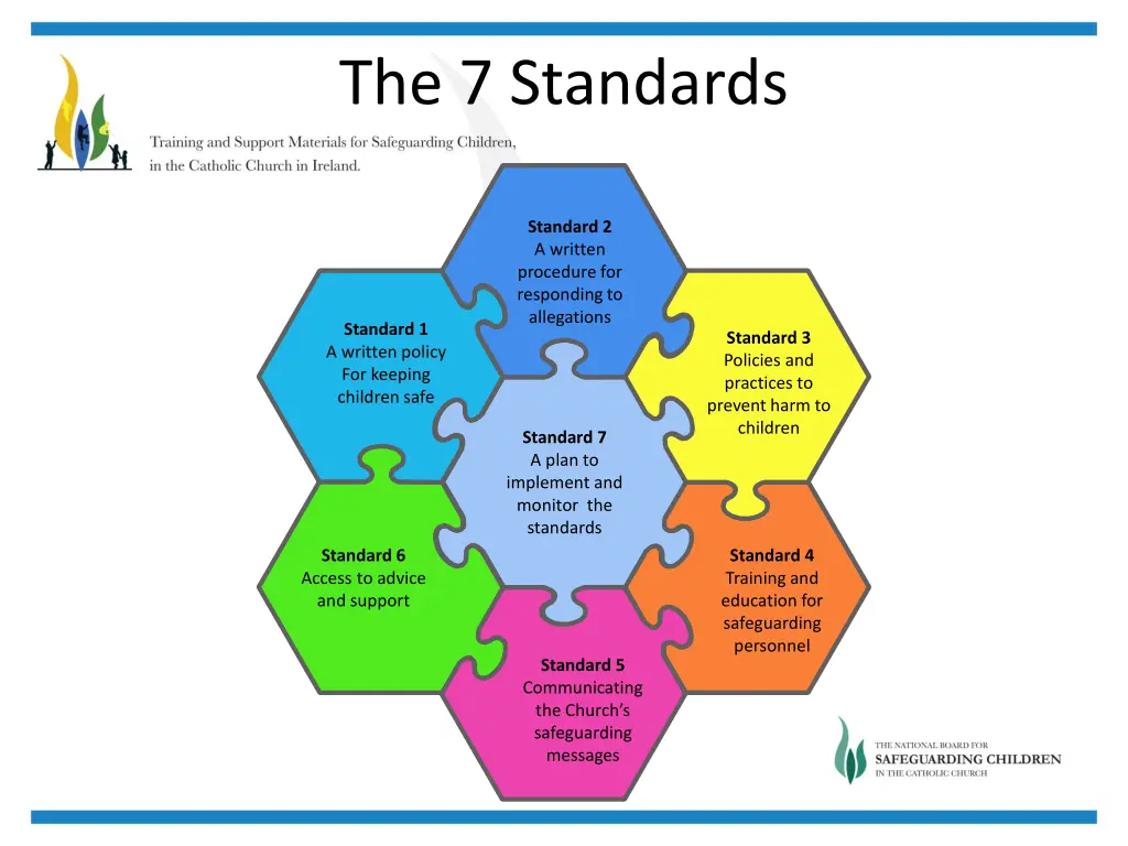 the 7 standards 1