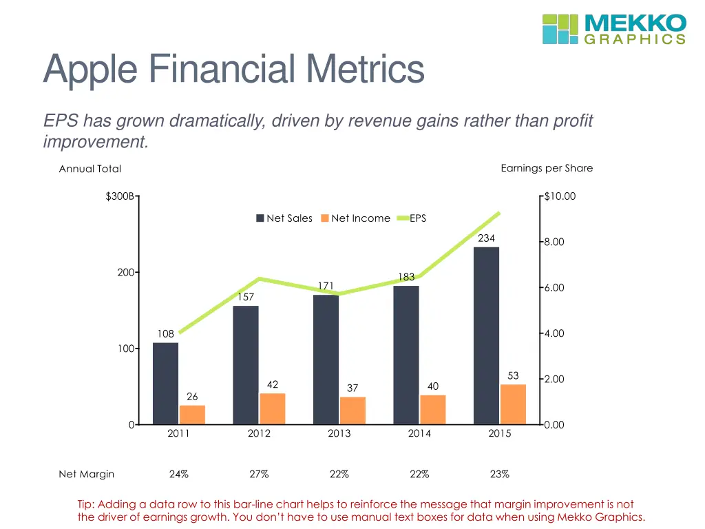 apple financial metrics