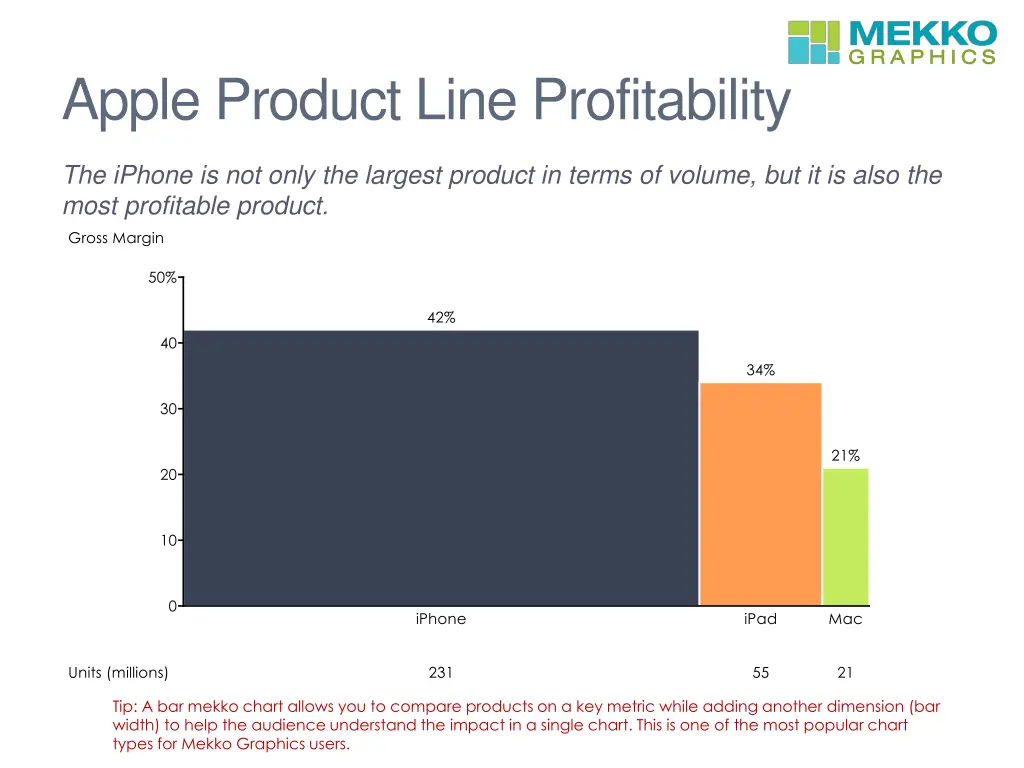 apple product line profitability