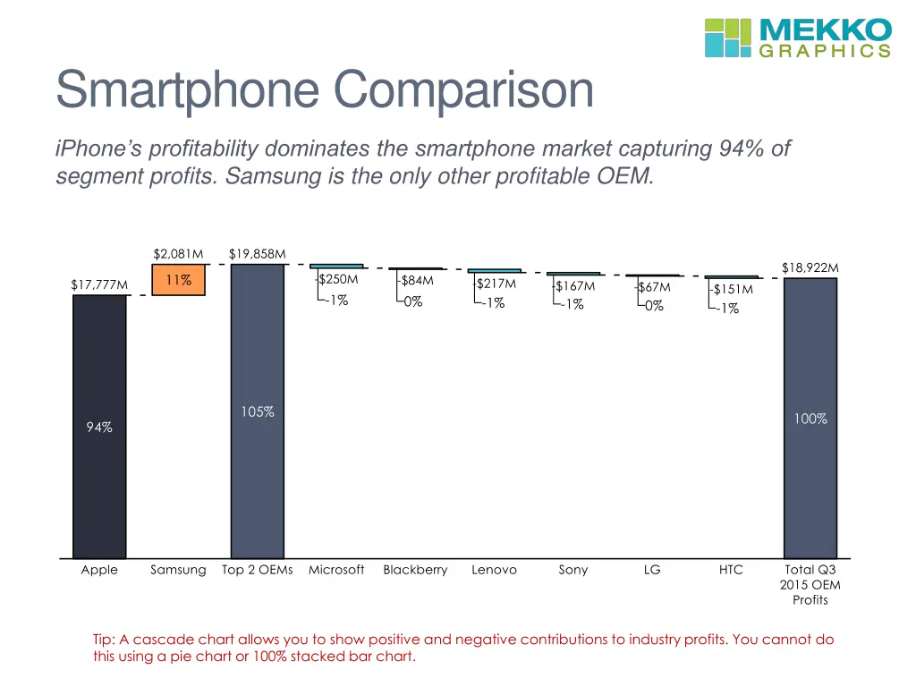 smartphone comparison