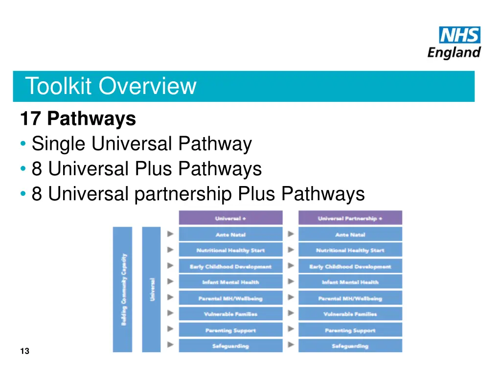 toolkit overview 17 pathways single universal