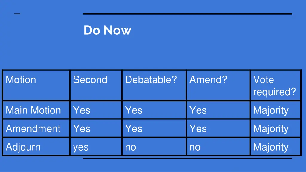 do now 4