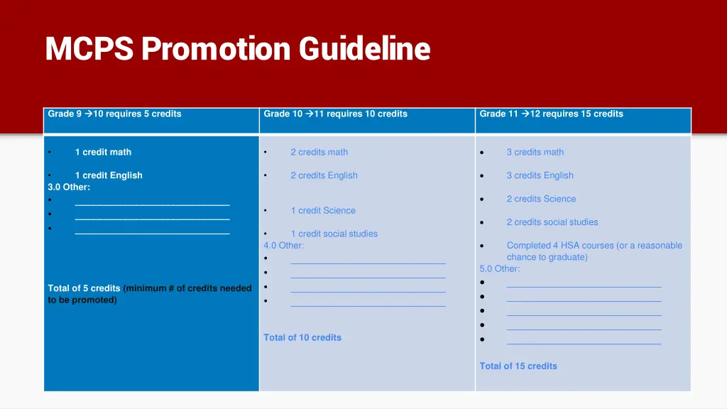 mcps promotion guideline