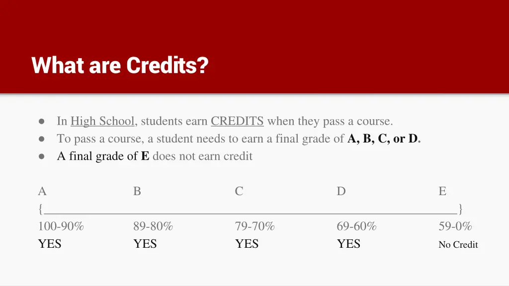 what are credits