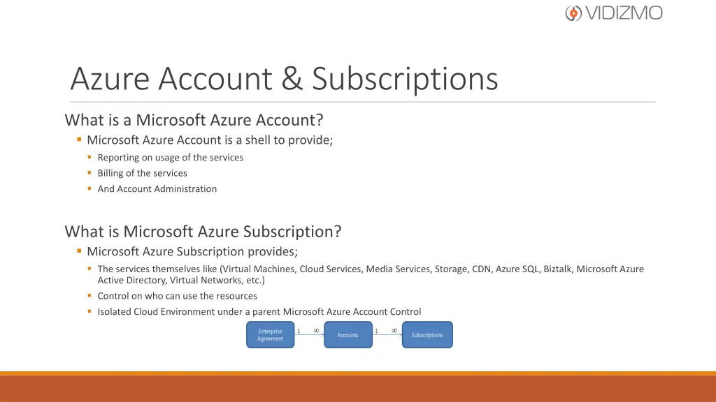 azure account subscriptions