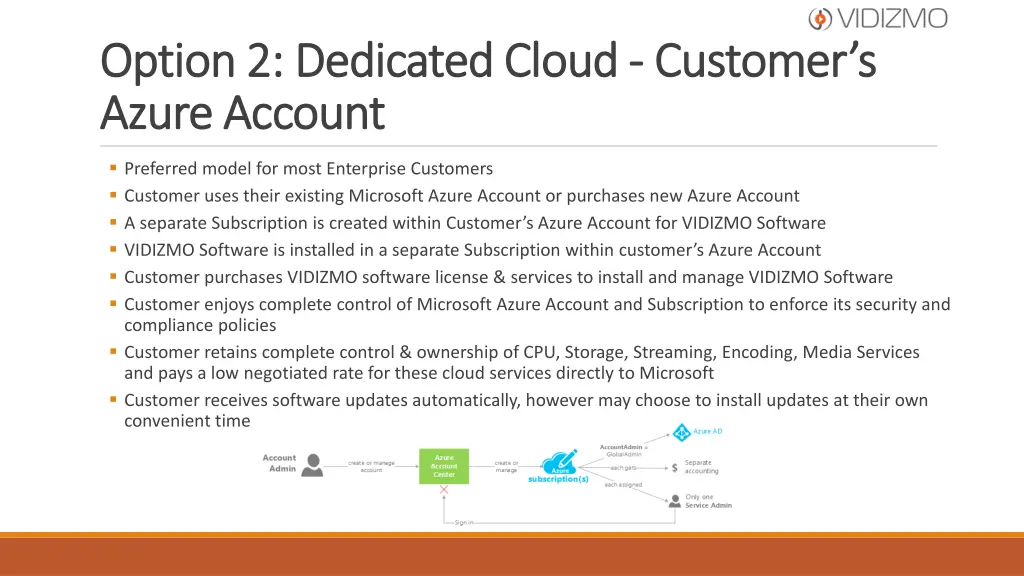 option option 2 dedicated cloud 2 dedicated cloud
