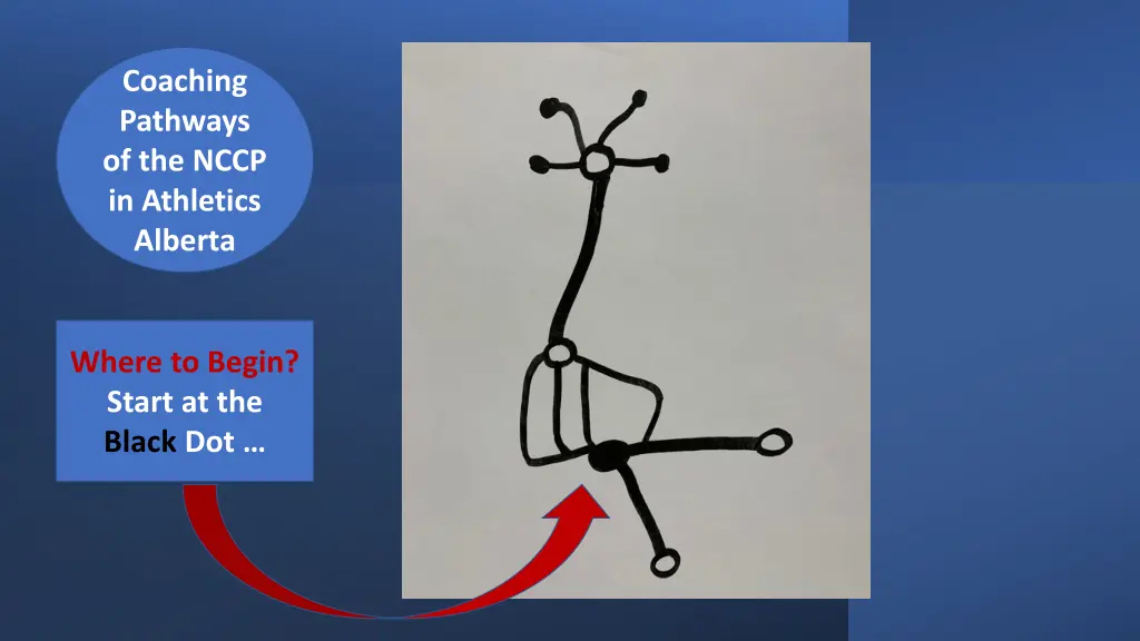 coaching pathways of the nccp in athletics alberta 1