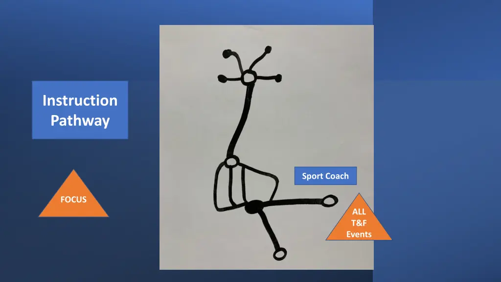 instruction pathway