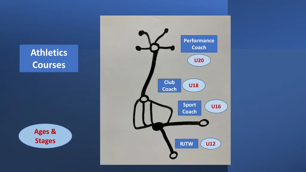 performance coach