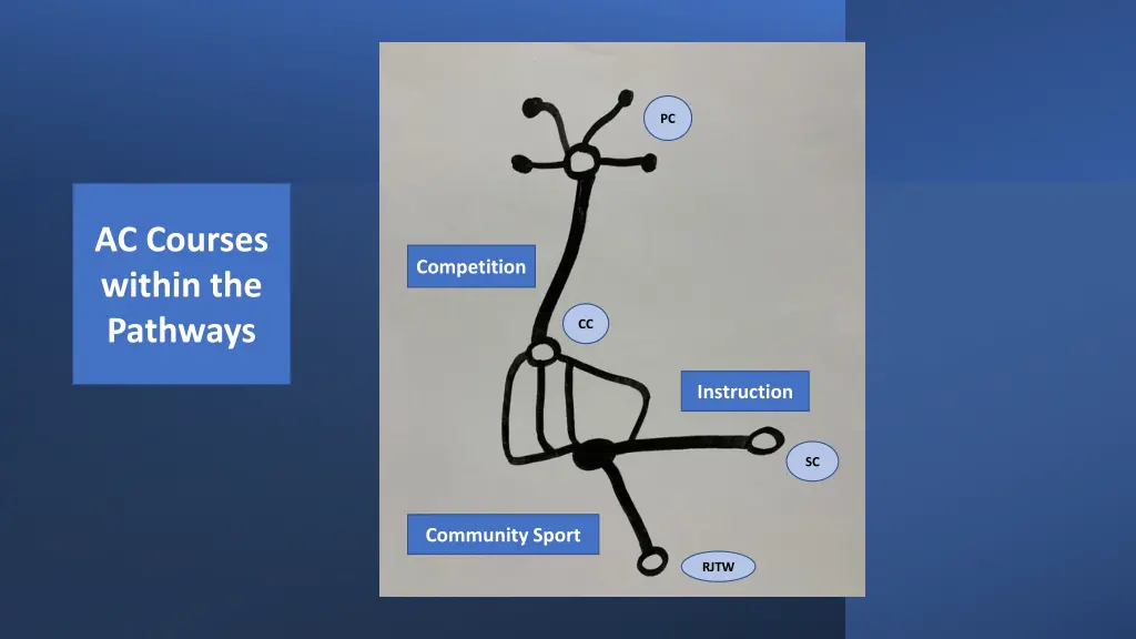 slide6