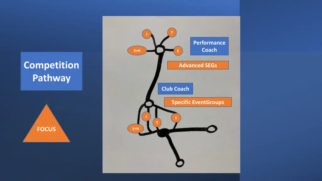 slide9