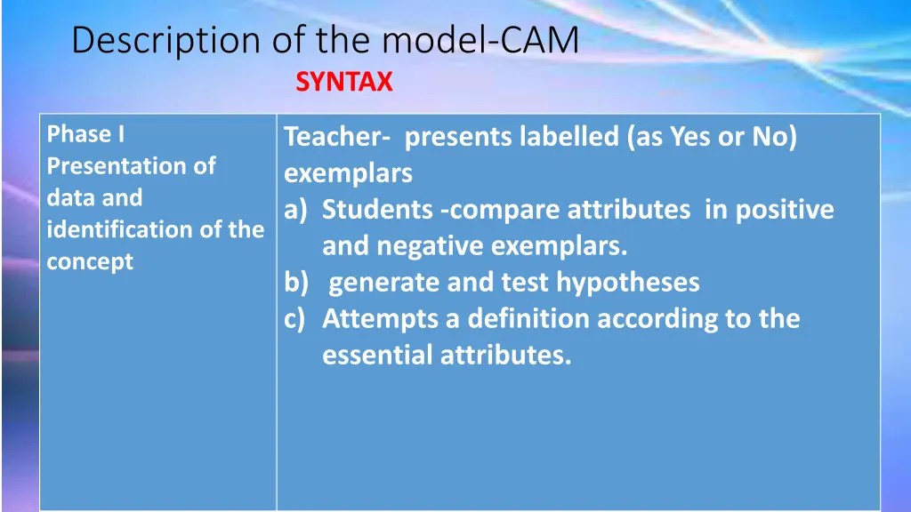 description of the model cam syntax