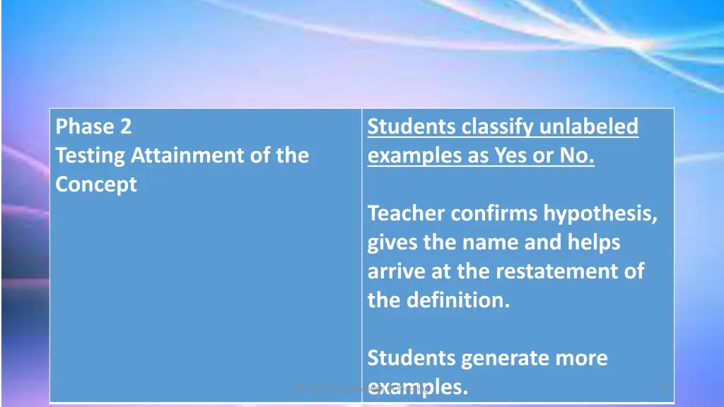 phase 2 testing attainment of the concept