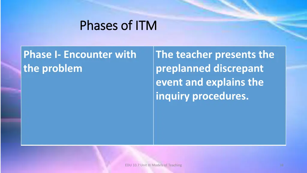 phases of itm phases of itm