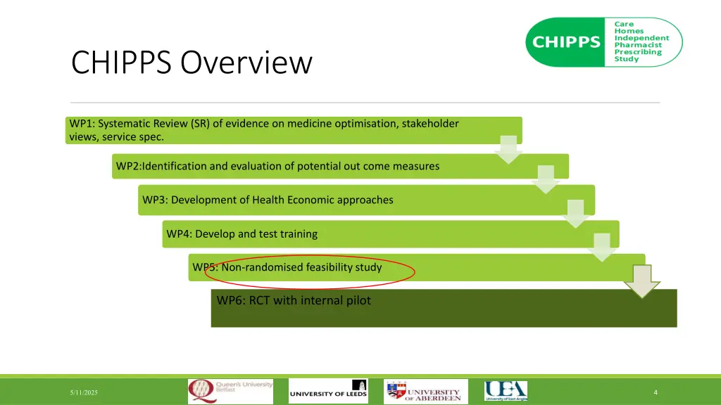 chipps overview