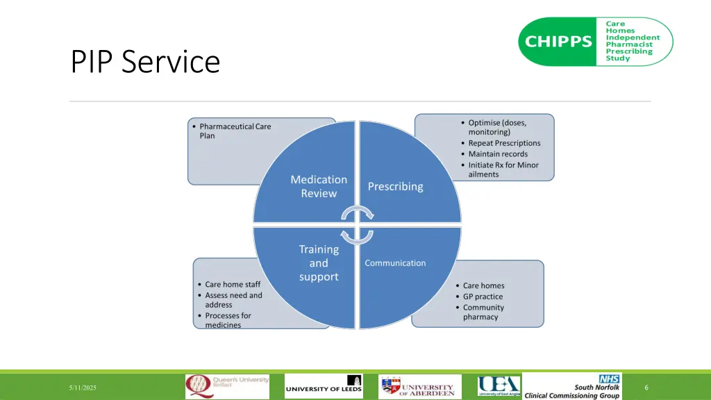 pip service