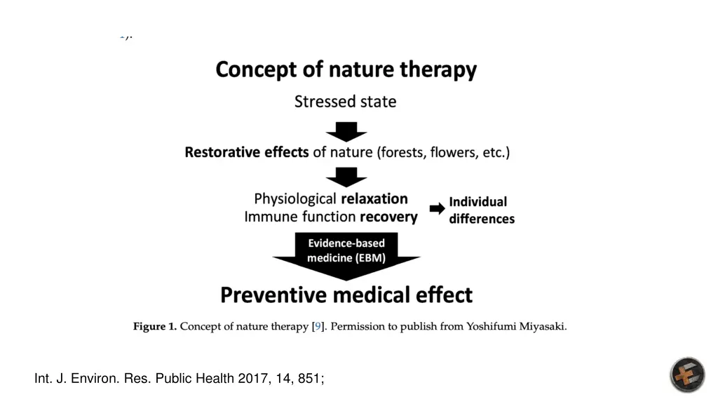 int j environ res public health 2017 14 851