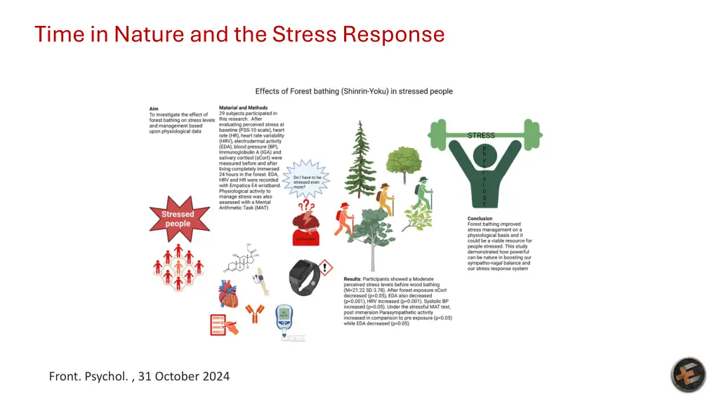 time in nature and the stress response