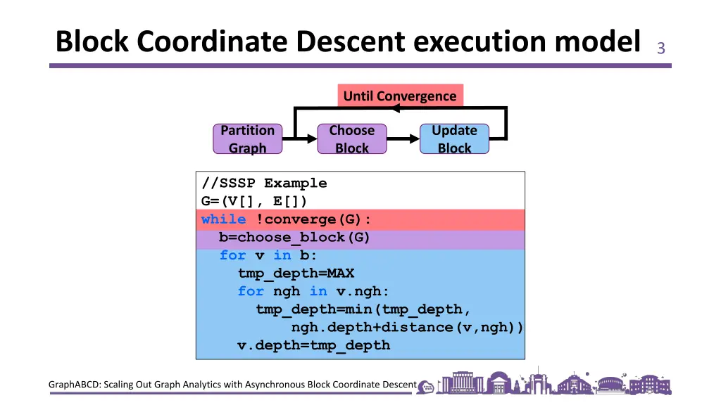 block coordinate descent execution model