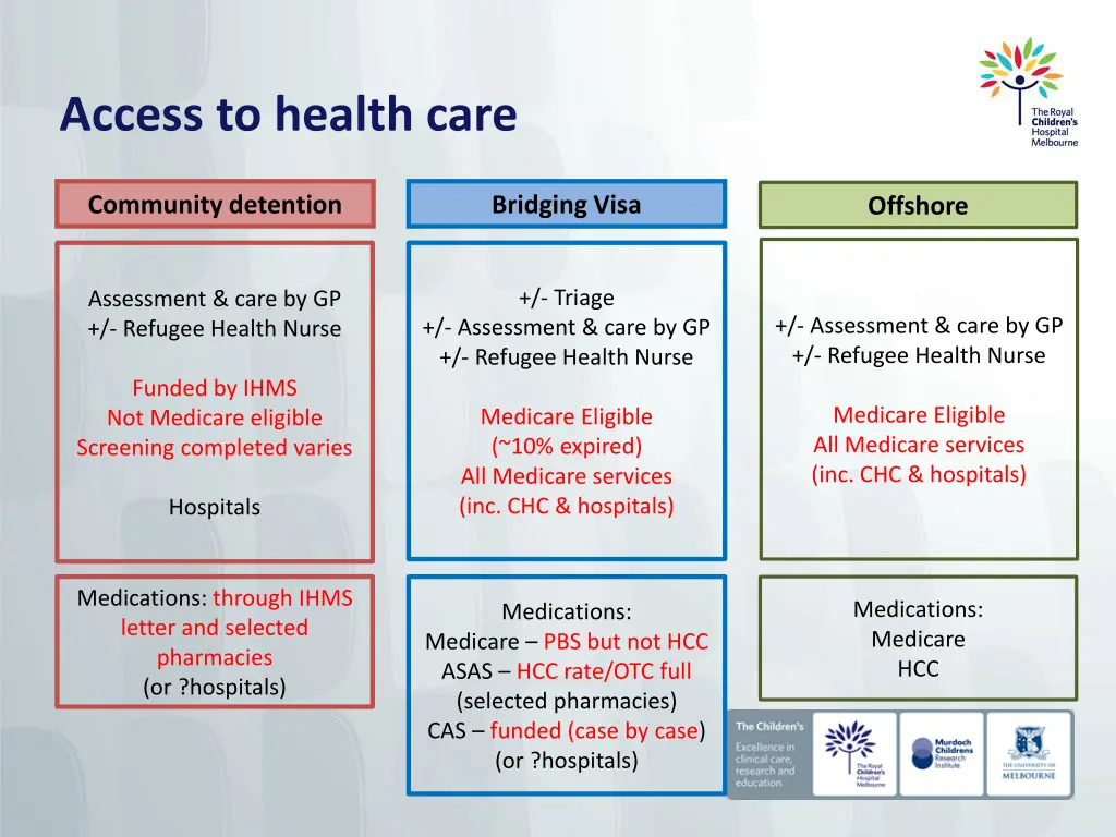 access to health care