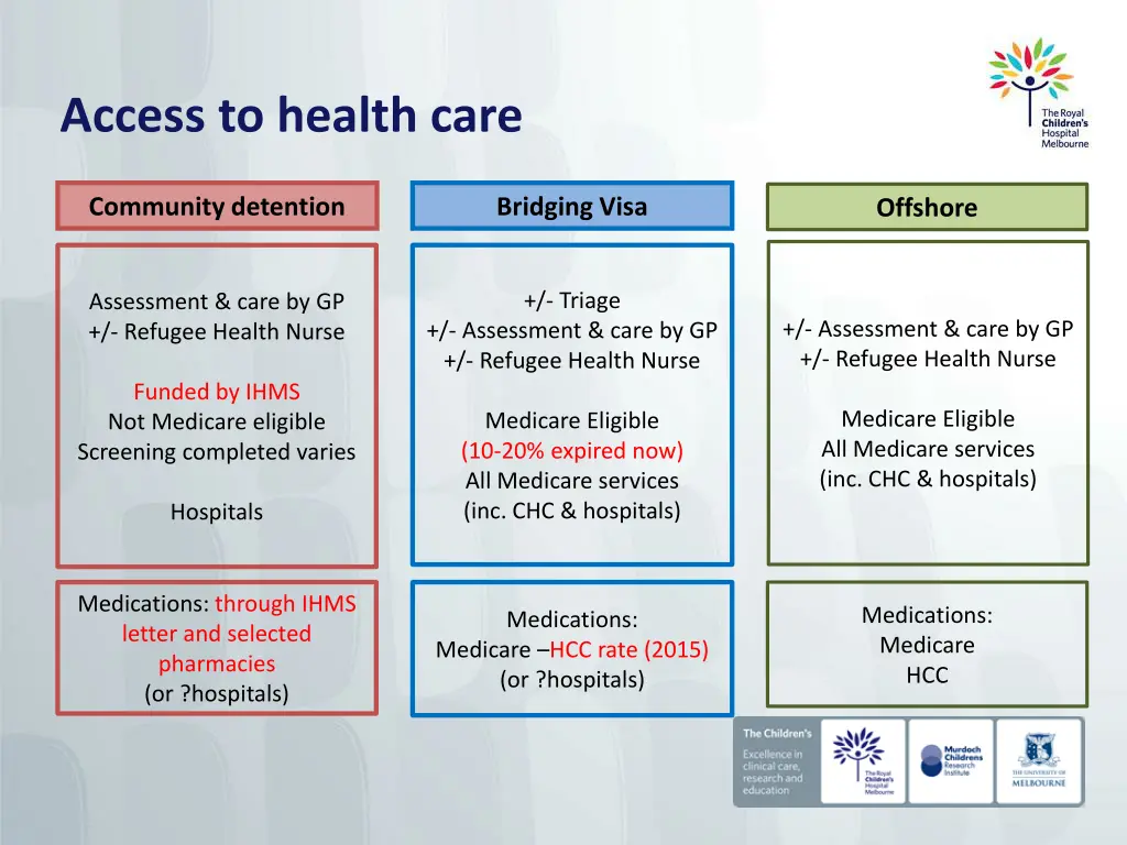 access to health care