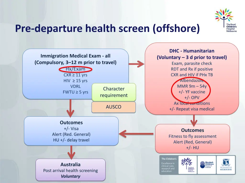 pre departure health screen offshore