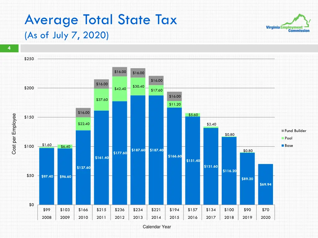 average total state tax as of july 7 2020