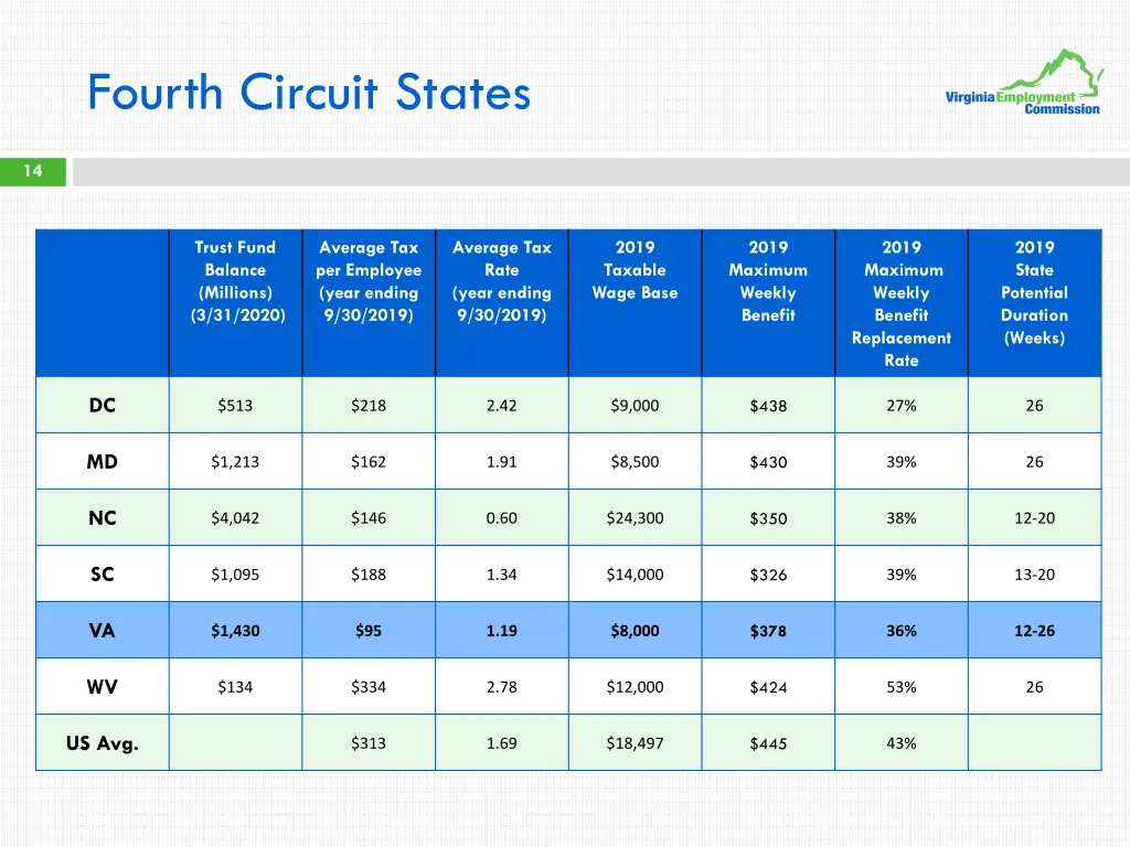 fourth circuit states