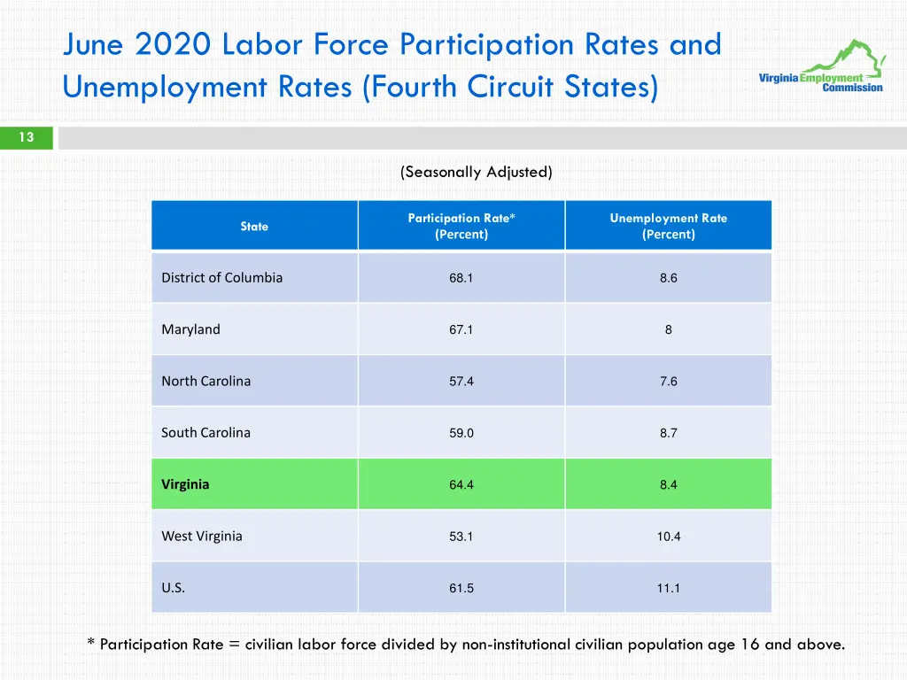 june 2020 labor force participation rates