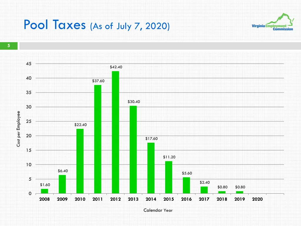 pool taxes as of july 7 2020