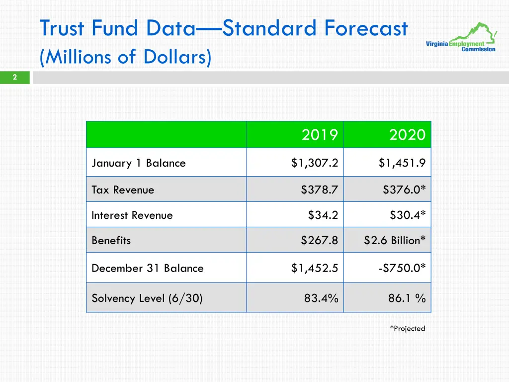 trust fund data standard forecast millions