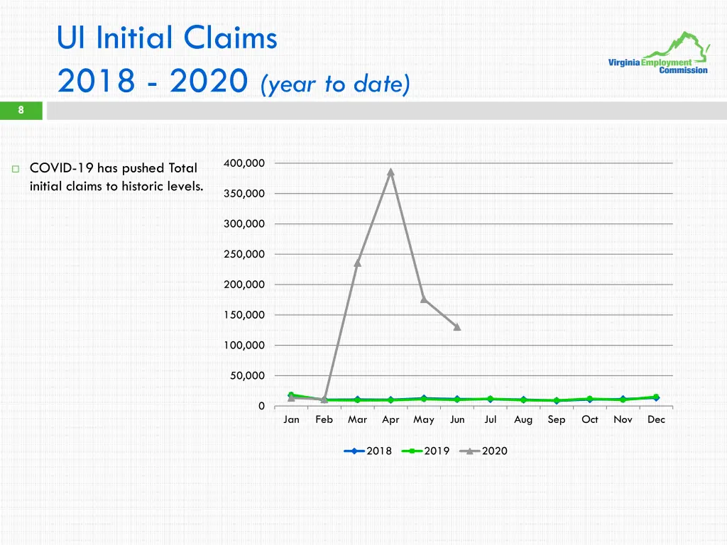 ui initial claims 2018 2020 year to date