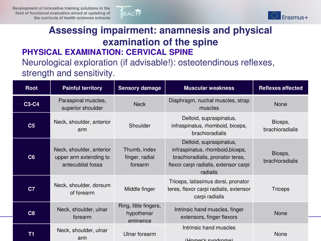 development of innovative training solutions 5