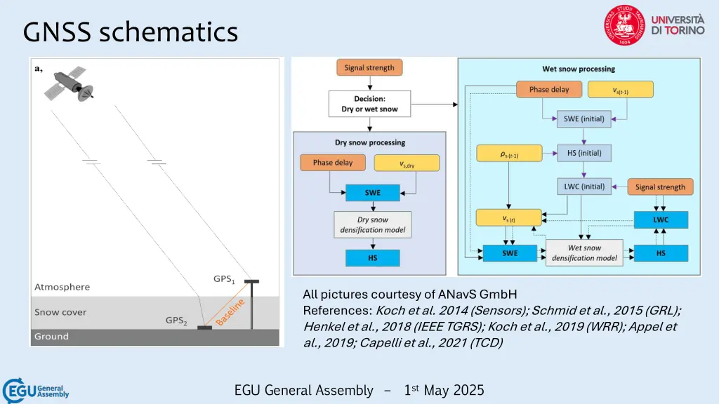 gnss schematics