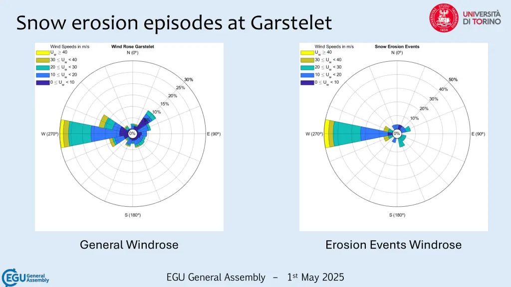 snow erosion episodes at garstelet