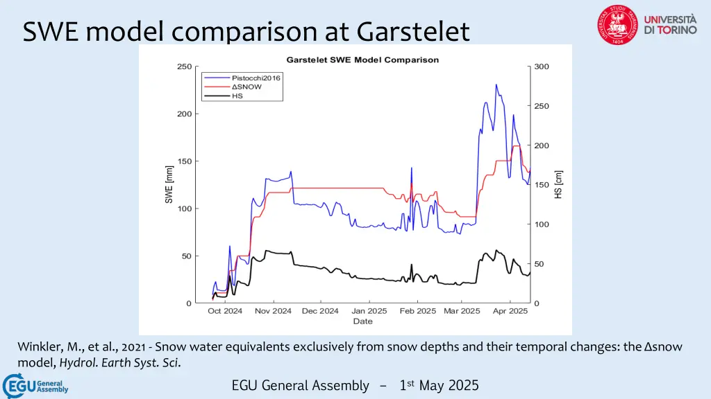 swe model comparison at garstelet