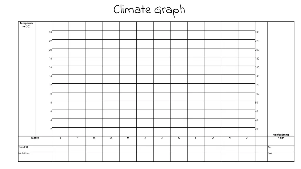climate graph