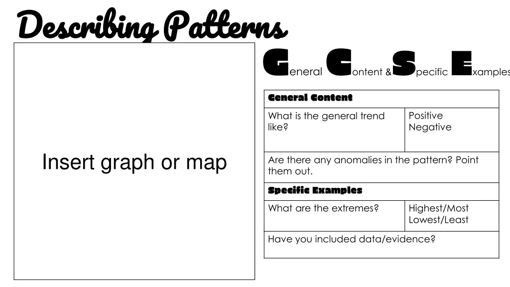 describing patterns 1