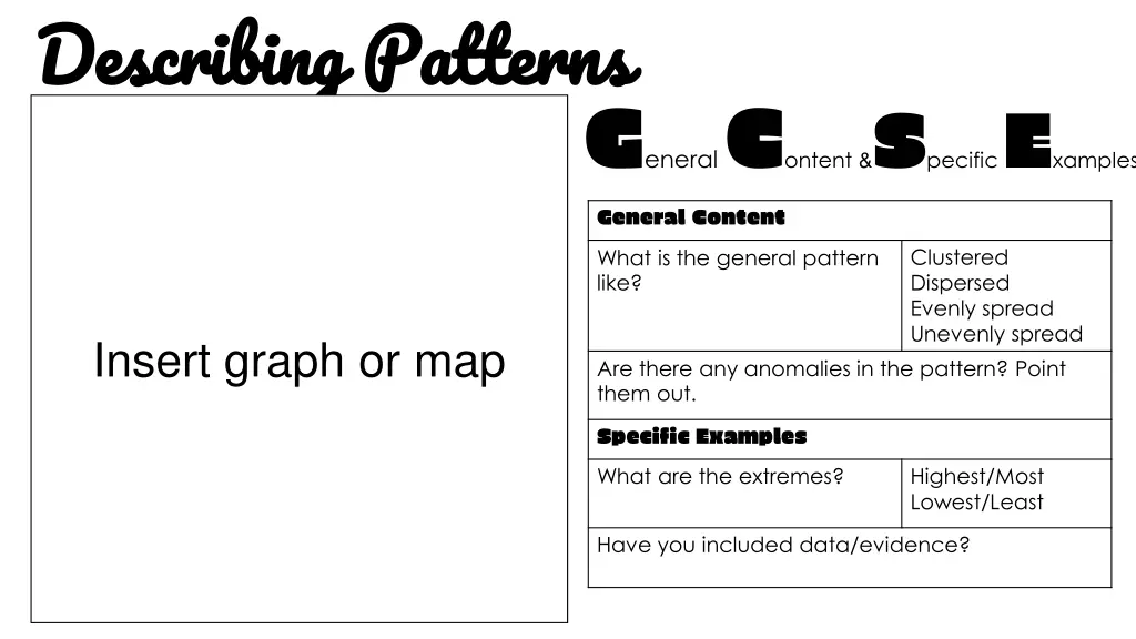 describing patterns