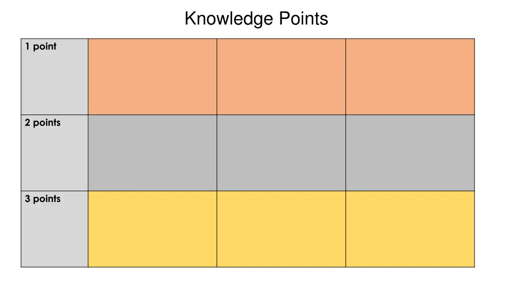 knowledge points