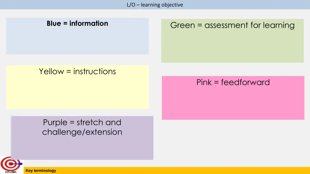 l o learning objective